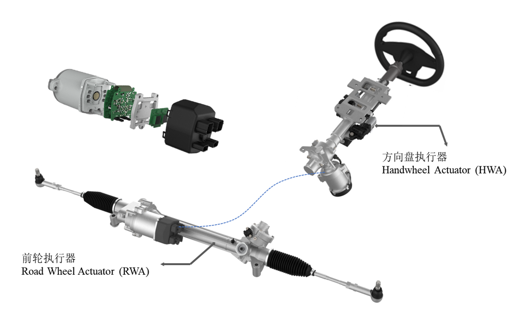 天津英創(chuàng)匯智汽車技術(shù)有限公司